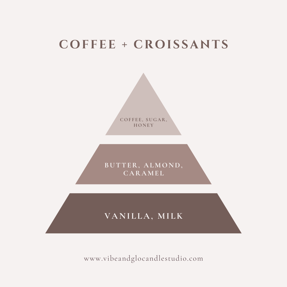 
                  
                    Coffee + Croissants Coconut Soy Candle | 8 oz - Vibe & Glo Candle Studio
                  
                